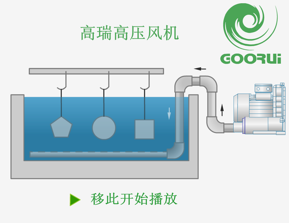 高瑞高壓風(fēng)機(jī)電鍍?cè)O(shè)備應(yīng)用